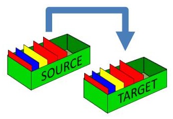 QLOAD Source to Target